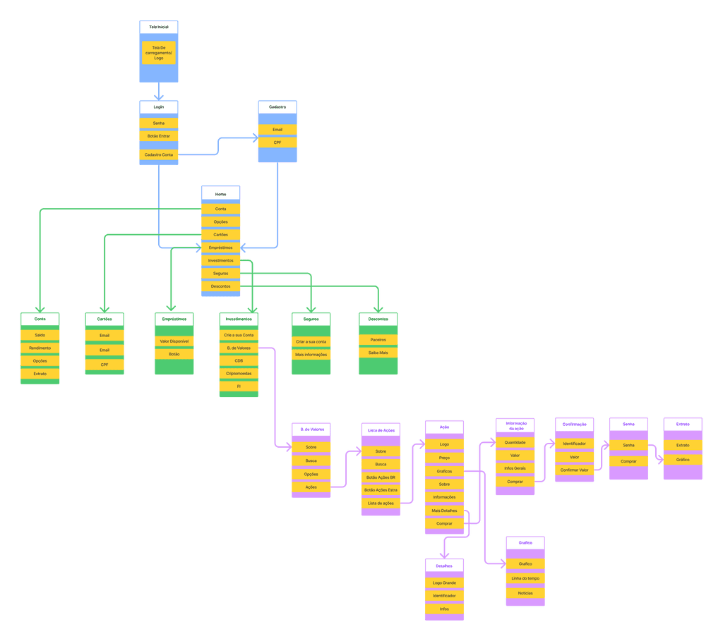 Sitemap