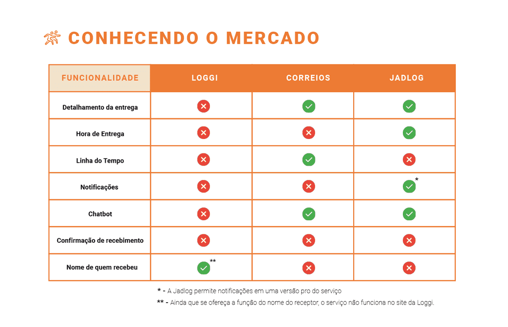 Conhecendo o Mercado 