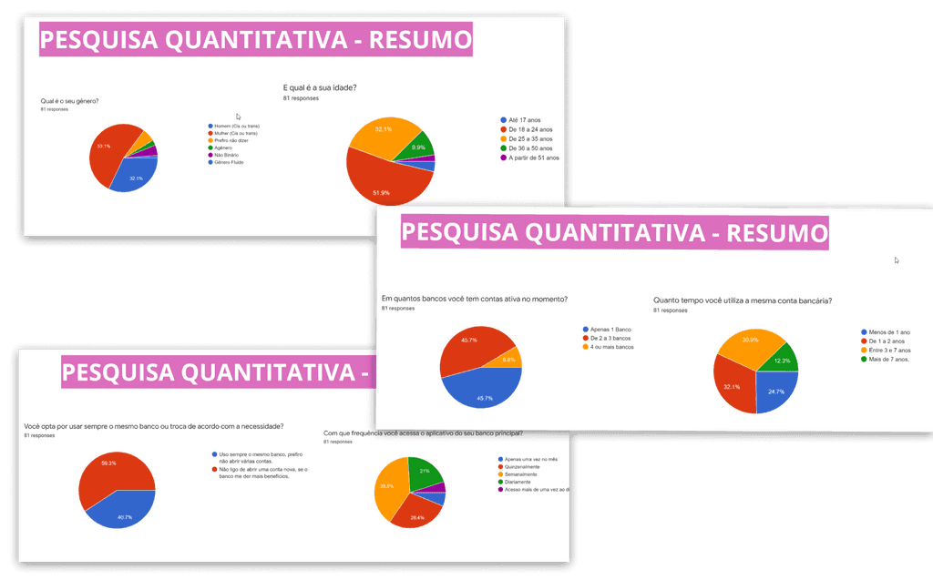 Resumo da pesquisa