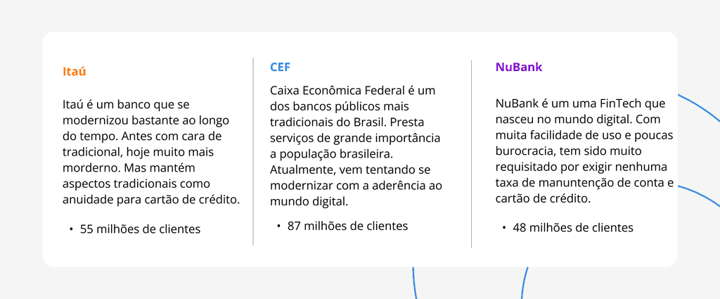 Sobre os concorrentes